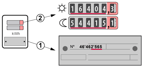 schéma d'un compteur bi-horaire