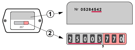 schéma d'un compteur gaz récent