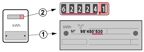 schéma d'un compteur simple 